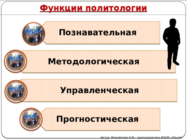 Функции политологии Познавательная Методологическая  Управленческая Прогностическая Автор: Михайлова Н.М.- преподаватель МАОУ «Лицей № 21» 