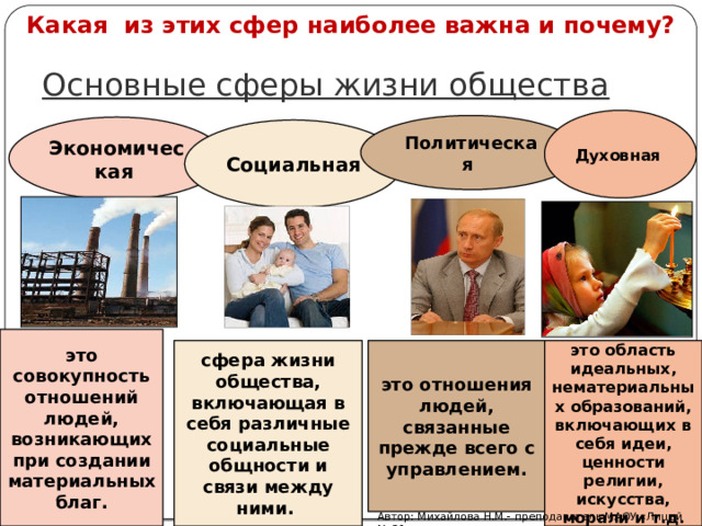 Какая из этих сфер наиболее важна и почему? Основные сферы жизни общества Духовная Политическая  Экономическая  Социальная это совокупность отношений людей, возникающих при создании материальных благ. сфера жизни общества, включающая в себя различные социальные общности и связи между ними. это отношения людей, связанные прежде всего с управлением. это область идеальных, нематериальных образований, включающих в себя идеи, ценности религии, искусства, морали и т.д. Автор: Михайлова Н.М.- преподаватель МАОУ «Лицей № 21» 