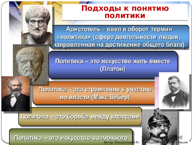 Подходы к понятию политики Автор: Михайлова Н.М.- преподаватель МАОУ «Лицей № 21» 