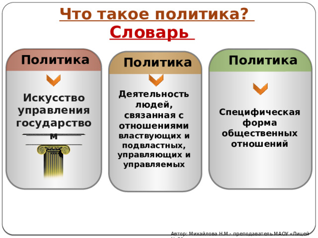 Что такое политика? Словарь Политика Политика Политика Деятельность людей, связанная с отношениями властвующих и подвластных, управляющих и управляемых Искусство управления государством Специфическая форма общественных отношений Автор: Михайлова Н.М.- преподаватель МАОУ «Лицей № 21» 