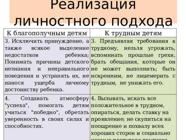 Реализация личностного подхода К благополучным детям К трудным детям 3. Исключить принуждение, а также всякое выделение недостатков ребенка; Понимать причины детского незнания и неправильного поведения и устранять их, не нанося ущерба личному достоинству ребенка. 3. Предъявляя требования к трудному, нельзя угрожать, вспоминать прошлые грехи, брать обещания, которые он не может выполнить; быть искренним, не лицемерить с трудным, не унижать его. 4. Создавать атмосферу 
