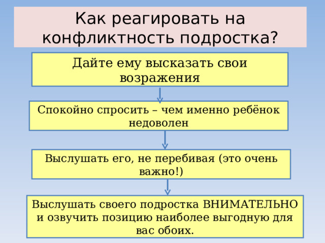 Как реагировать на конфликтность подростка? Дайте ему высказать свои возражения Спокойно спросить – чем именно ребёнок недоволен Выслушать его, не перебивая (это очень важно!) Выслушать своего подростка ВНИМАТЕЛЬНО и озвучить позицию наиболее выгодную для вас обоих. 