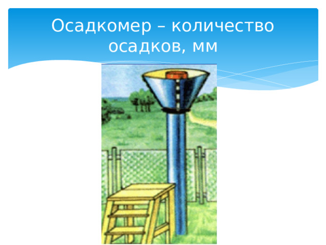 Осадкомер – количество осадков, мм 