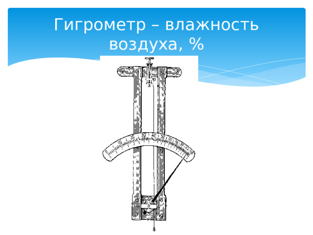 Гигрометр – влажность воздуха, % 