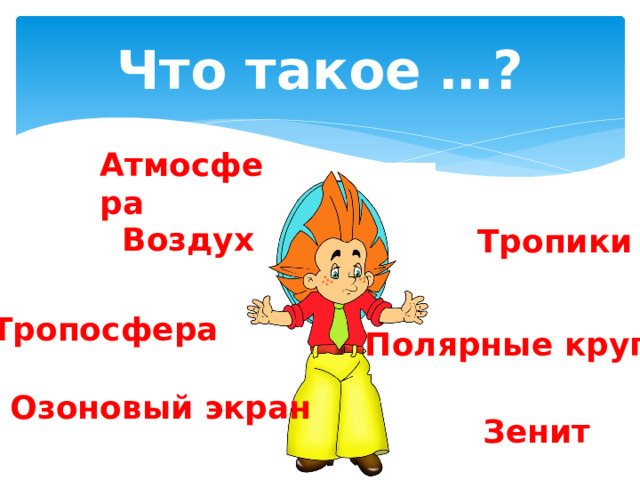 Что такое …? Атмосфера Воздух Тропики Тропосфера Полярные круги Озоновый экран Зенит 