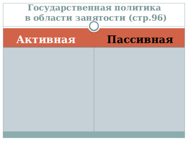 Государственная политика  в области занятости (стр.96) Активная Пассивная 