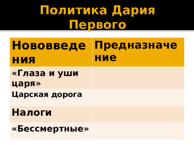 Политика Дария Первого Нововведения Предназначение «Глаза и уши царя» Царская дорога Налоги «Бессмертные» 