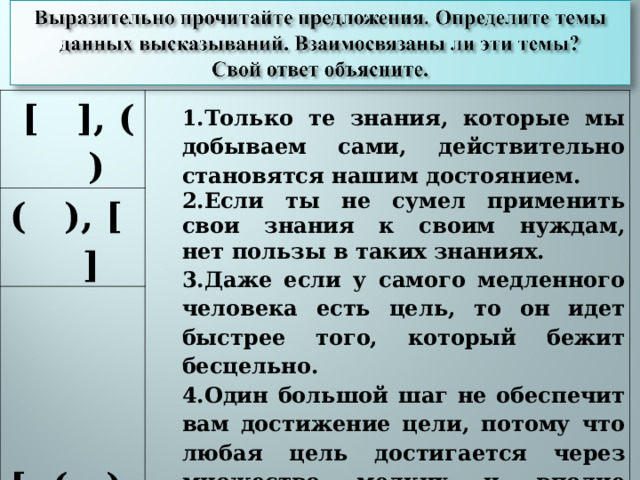  [ ], ( ) ( ), [ ] Только те знания, которые мы добываем сами, действительно становятся нашим достоянием. Если ты не сумел применить свои знания к своим нуждам, нет пользы в таких знаниях. Даже если у самого медленного человека есть цель, то он идет быстрее того, который бежит бесцельно. Один большой шаг не обеспечит вам достижение цели, потому что любая цель достигается через множество мелких и вполне обычных шагов. [ ,( ), ] 