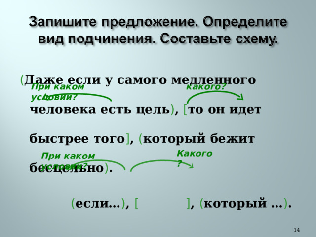  ( Даже если у самого медленного человека есть цель ) , [ то он идет быстрее того ] , ( который бежит бесцельно ) .   ( если… ) , [ ] , ( который … ) .  При каком условии? какого? Какого? При каком условии?  