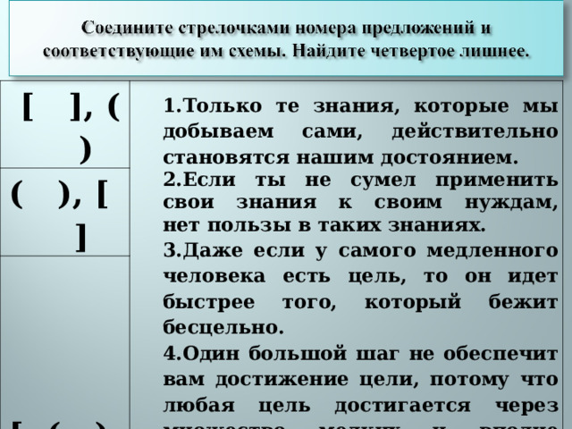  [ ], ( ) ( ), [ ] Только те знания, которые мы добываем сами, действительно становятся нашим достоянием. Если ты не сумел применить свои знания к своим нуждам, нет пользы в таких знаниях. Даже если у самого медленного человека есть цель, то он идет быстрее того, который бежит бесцельно. Один большой шаг не обеспечит вам достижение цели, потому что любая цель достигается через множество мелких и вполне обычных шагов. [ ,( ), ] 