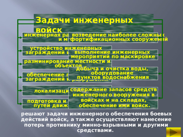 При подготовке и ведении общевойсковых операций (боевых действий) инженерные войска выполняют следующие основные задачи: инженерная разведка противника, местности и объектов; возведение (устройство) фортификационных сооружений (окопов, траншей и ходов сообщений, укрытий, блиндажей, убежищ и др.) и устройство полевых сооружений для размещения войск (жилых, хозяйственных, медицинских); устройство инженерных заграждений, в том числе  установка минных полей, производство взрывных работ, оборудование невзрывных заграждений (противотанковых рвов, эскарпов, контрэскарпов, надолбов и т.п.); разминирование местности и объектов; подготовка и содержание путей движения войск; оборудование и содержание переправ на водных преградах, в том числе строительство мостов; добыча и очистка воды в полевых условиях и другие. 
