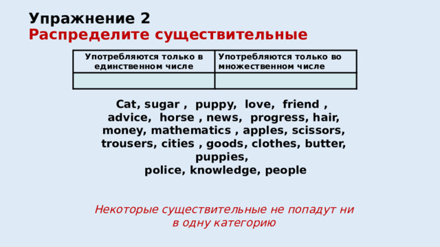 Упражнение 2  Распределите существительные Употребляются только в единственном числе Употребляются только во множественном числе Cat, sugar , puppy, love, friend , advice, horse , news, progress, hair, money, mathematics , apples, scissors, trousers, cities , goods, clothes, butter, puppies,  police, knowledge, people   Некоторые существительные не попадут ни в одну категорию 