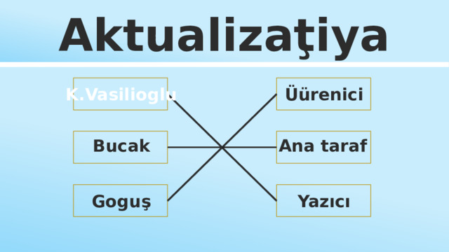 Aktualizaţiya K.Vasilioglu Üürenici Bucak Ana taraf Goguş Yazıcı 