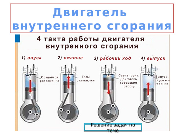 Двигатель внутреннего сгорания Решение задач по теме  