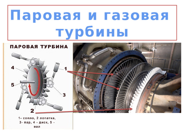 Паровая и газовая турбины  