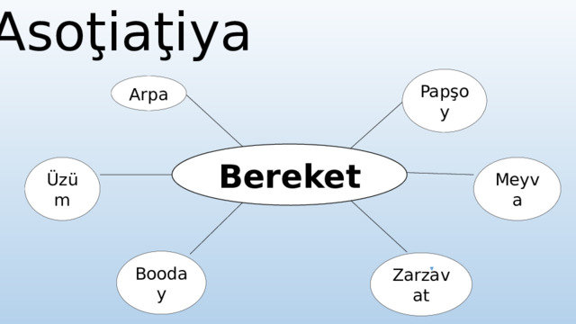 Asoţiaţiya Papşoy Arpa Bereket Üzüm Meyva Booday Zarzavat 