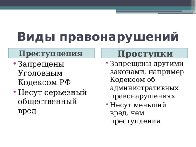 Виды правонарушений Преступления Проступки Запрещены Уголовным Кодексом РФ Несут серьезный общественный вред Запрещены другими законами, например Кодексом об административных правонарушениях Несут меньший вред, чем преступления 