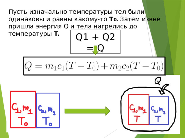 Пусть изначально температуры тел были одинаковы и равны какому-то T 0. Затем извне пришла энергия Q и тела нагрелись до температуры T. Q1 + Q2 = Q 