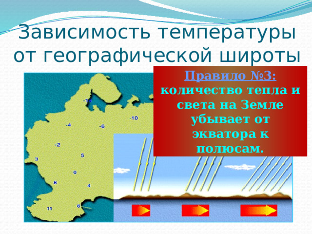 Зависимость температуры от географической широты Правило №3:  количество тепла и света на Земле убывает от экватора к полюсам. 