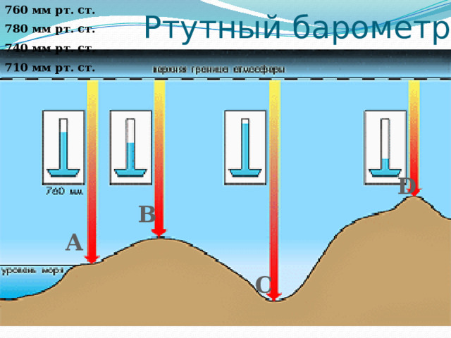  Ртутный барометр 760 мм рт. ст. 780 мм рт. ст. 740 мм рт. ст. 710 мм рт. ст. D В А С 