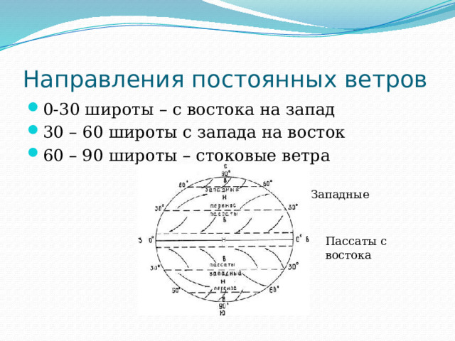 Направления постоянных ветров 0-30 широты – с востока на запад 30 – 60 широты с запада на восток 60 – 90 широты – стоковые ветра Западные Пассаты с востока 