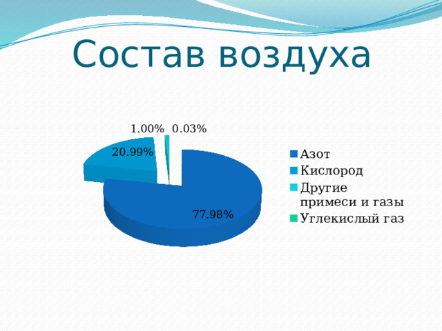 Состав воздуха 