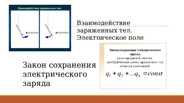Взаимодействие заряженных тел. Электрическое поле Закон сохранения электрического заряда 