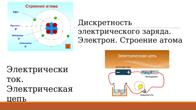 Дискретность электрического заряда. Электрон. Строение атома Электрически ток. Электрическая цепь 