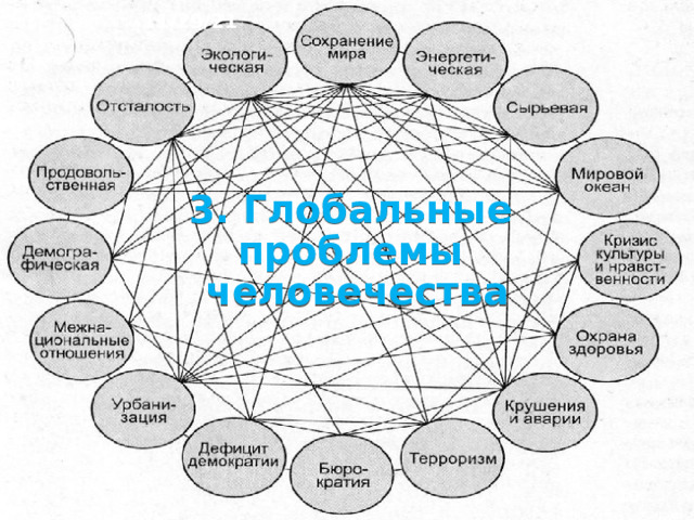 11/29/21 Быстрый и нерегулируемый рост численности насе­ления нашей планеты часто считают главной проблемой современности, по­скольку она, в свою очередь, порождает многие другие: сложность обеспечения людей продовольствием, сырьём и энер­гией, рост бедности и ухудшение состоя­ния окружающей среды.  