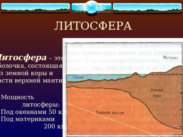 ЛИТОСФЕРА Литосфера – это оболочка, состоящая  из земной коры и части верхней мантии. Мощность  литосферы: Под океанами 50 км; Под материками  200 км. 