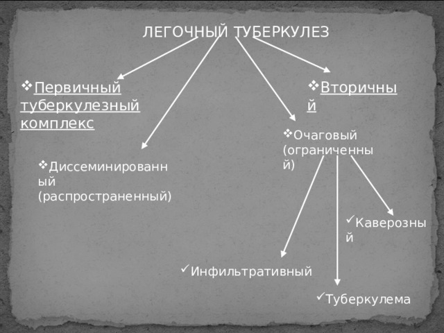 ЛЕГОЧНЫЙ ТУБЕРКУЛЕЗ Первичный туберкулезный комплекс  Вторичный Очаговый (ограниченный) Диссеминированный (распространенный ) Каверозный Инфильтративный  Туберкулема  