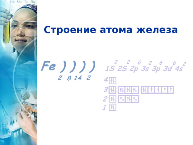 Строение атома железа 