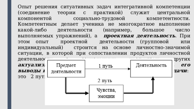Опыт решения ситуативных задач интегративной компетенции (соединение теории с практикой) служит центральной компонентой социально-трудовой компетентности. Компетентным делает ученика не многократное выполнение какой-либо деятельности (например, большое число выполняемых упражнений), а проектная деятельность . При этом опыт проектной деятельности (групповой или индивидуальный) строится на основе личностно-значимой ситуации, в которой при сопоставлении продуктов личностной деятельности с социальными продуктами других актуализируются смыслы, чувства обучаемого, его выводы из пережитого при решении ситуативной задачи : это 2 путь на рисунке. 