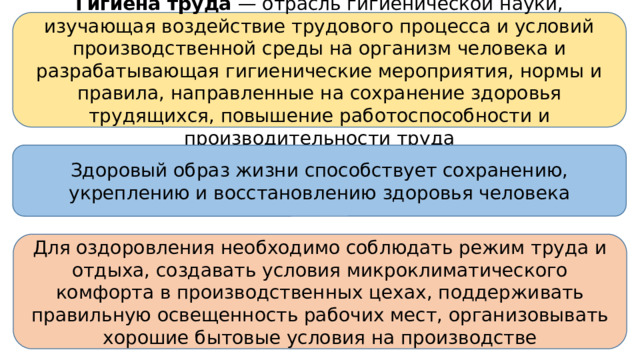 Гигиена труда — отрасль гигиенической науки, изучающая воз­действие трудового процесса и условий производственной среды на организм человека и разрабатывающая гигиенические меро­приятия, нормы и правила, направленные на сохранение здоро­вья трудящихся, повышение работоспособности и производитель­ности труда Здоровый образ жизни способствует сохранению, укреплению и восстановлению здоровья человека Для оздоровления не­обходимо соблюдать режим труда и отдыха, создавать условия микроклиматического комфорта в производственных цехах, под­держивать правильную освещенность рабочих мест, организовы­вать хорошие бытовые условия на производстве Шубина Е.А. 