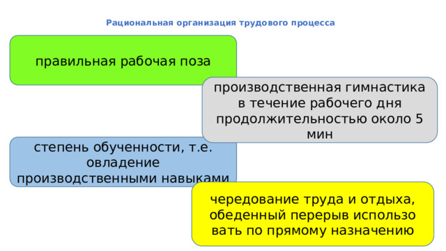  Рациональная организация трудового процесса   правильная рабо­чая поза производственная гимнастика в течение рабочего дня продолжительностью около 5 мин степе­нь обученности, т.е. овладение производственными навыками чередование труда и отдыха, обеденный пере­рыв использо­вать по прямому назначению Шубина Е.А. 