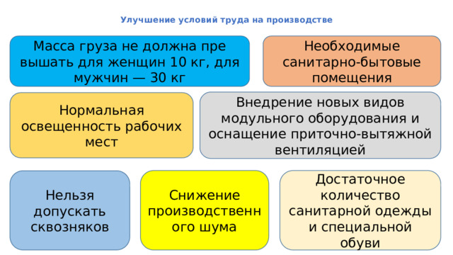  Улучшение условий труда на производстве   Масса груза не должна пре­вышать для женщин 10 кг, для мужчин — 30 кг Необходимые санитарно-бытовые помещения Внед­рение новых видов модульного оборудования и оснащение приточно-вытяжной вентиляцией Нор­мальная освещенность рабочих мест Снижение производственного шума Достаточное количество санитарной одежды и специальной обуви Нельзя допускать сквозняков Шубина Е.А. 