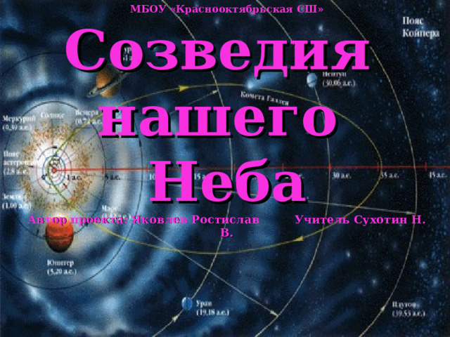 МБОУ «Краснооктябрьская СШ» Созведия нашего Неба Автор проекта: Яковлев Ростислав Учитель Сухотин Н. В.  