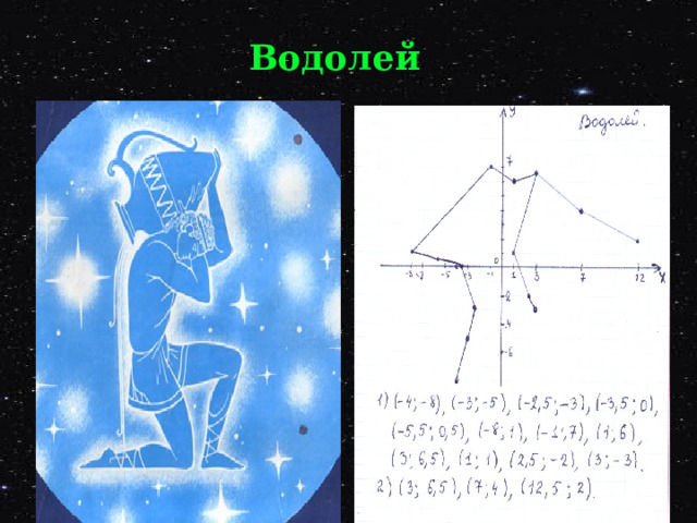 Водолей 