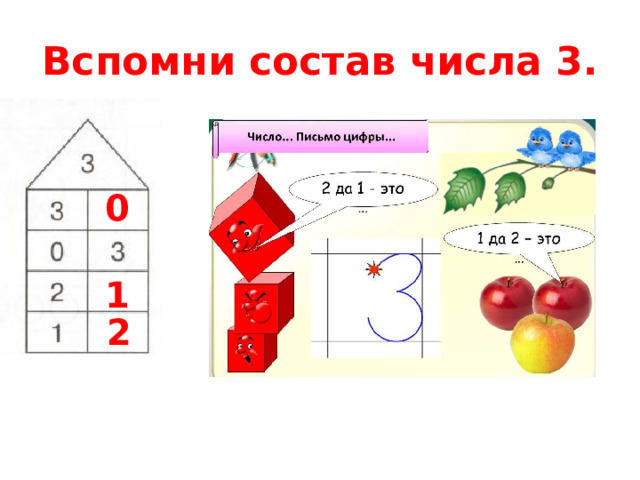 Вспомни состав числа 3. 0 1 2  