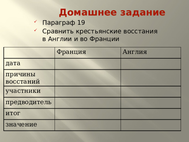 Домашнее задание Параграф 19 Сравнить крестьянские восстания в Англии и во Франции Франция дата Англия причины восстаний участники предводитель итог значение 