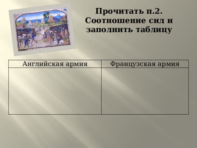 Прочитать п.2. Соотношение сил и заполнить таблицу Английская армия Французская армия 
