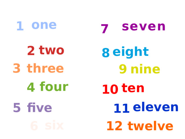 one 1 seven 7 two 2 eight 8 3 three nine 9 four 4 ten 10 eleven 5 five 11 six 6 12 twelve 