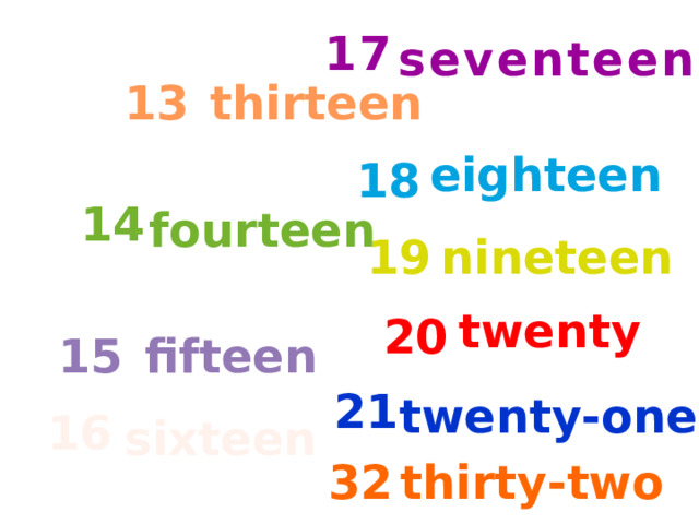 17 seventeen 13 thirteen eighteen 18 14 fourteen 19 nineteen twenty 20 fifteen 15 21 twenty-one 16 sixteen 32 thirty-two 