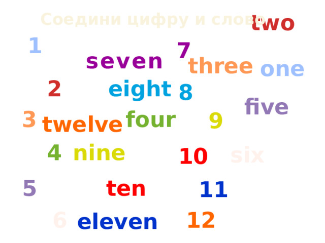 Соедини цифру и слово two 1 7 seven three one 2 eight 8 five 3 four 9 twelve 4 nine six 10 5 ten 11 6 12 eleven 