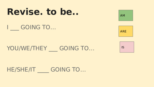 Revise. to be.. AM I ___ GOING TO… YOU/WE/THEY ___ GOING TO… HE/SHE/IT ____ GOING TO… ARE IS 