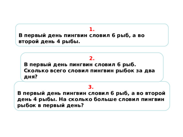 1. В первый день пингвин словил 6 рыб, а во второй день 4 рыбы. 2. В первый день пингвин словил 6 рыб. Сколько всего словил пингвин рыбок за два дня? 3. В первый день пингвин словил 6 рыб, а во второй день 4 рыбы. На сколько больше словил пингвин рыбок в первый день? 