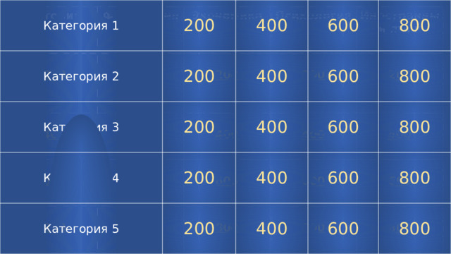 Категория 1 Категория 2 200 400 200 Категория 3 600 400 200 Категория 4 800 Категория 5 200 400 600 600 800 400 200 400 600 800 800 600 800 История Философия   200  Экономика  200   Психология   400   Иностранный язык 600    200 400   200  800   600  400    800 200   400  600    400 600   800    600 800     800     