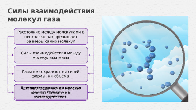 Силы взаимодействия молекул газа Расстояние между молекулами в несколько раз превышает размеры самих молекул Силы взаимодействия между молекулами малы Газы не сохраняют ни своей формы, ни объёма    теплового движения молекул намного больше их взаимодействия 8 