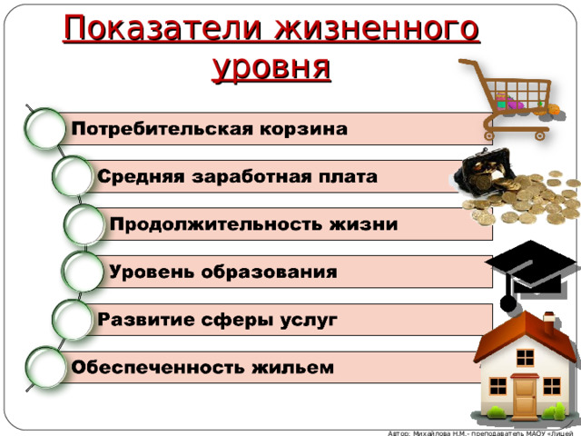Показатели жизненного уровня Автор: Михайлова Н.М.- преподаватель МАОУ «Лицей № 21»  