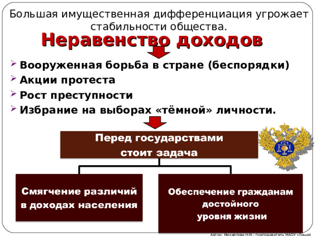 Большая имущественная дифференциация угрожает стабильности общества. Неравенство доходов Вооруженная борьба в стране (беспорядки) Акции протеста Рост преступности Избрание на выборах «тёмной» личности. Автор: Михайлова Н.М.- преподаватель МАОУ «Лицей № 21» 